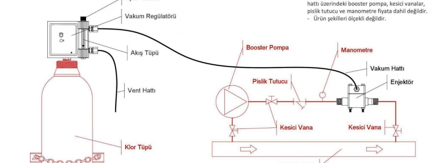 KLOR MAKİNESİ FİYATLARI, KLORLAMA CİHAZI, KLORLAMA CİHAZLARI FİYATLARI, KLORLAMA SİSTEMİ, KLORLAMA SİSTEMLERİ FİYATLARI, KLORLAMA ÜNİTESİ